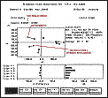 broadcast sony test chart